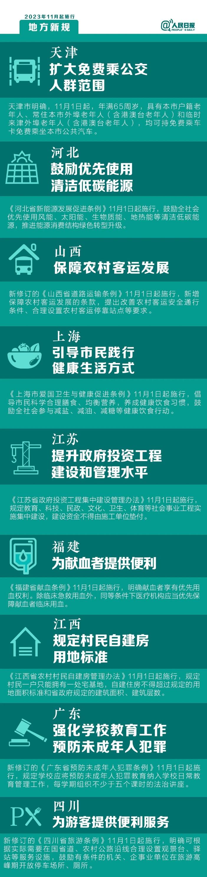 明天起，這些新規(guī)將影響你的生活