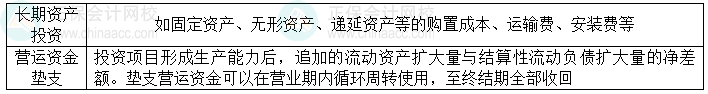 2024中級(jí)會(huì)計(jì)財(cái)務(wù)管理預(yù)習(xí)階段必看知識(shí)點(diǎn)：項(xiàng)目現(xiàn)金流量——投資期