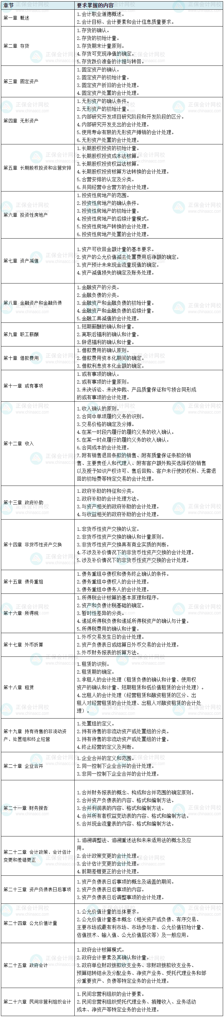 根據(jù)考綱整理！中級會計實務104個需要掌握的考點 預習先學！