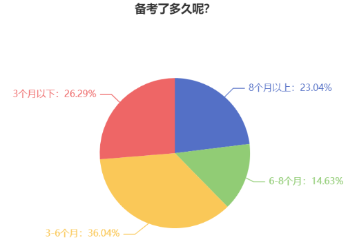 提前備考2024年中級會計考試 還用報班學習嗎？