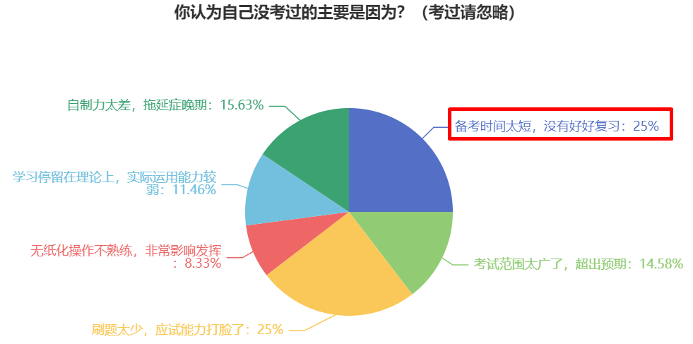 提前備考2024年中級會計考試 還用報班學習嗎？