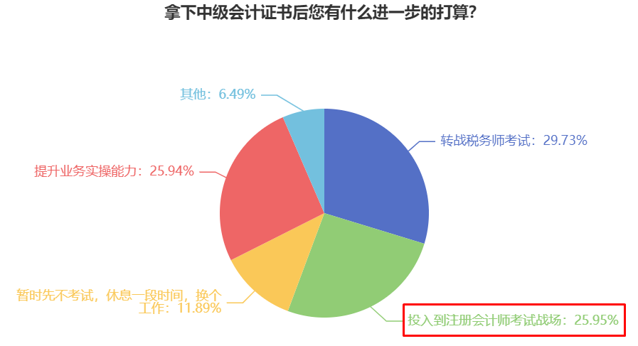 中級會計轉(zhuǎn)戰(zhàn)注冊會計師考試有必要嗎？高志謙老師：有必要！