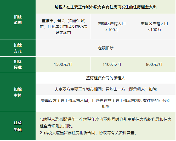 2024年度專項(xiàng)附加扣除確認(rèn)倒計(jì)時(shí)！新變化直接影響到手工資！