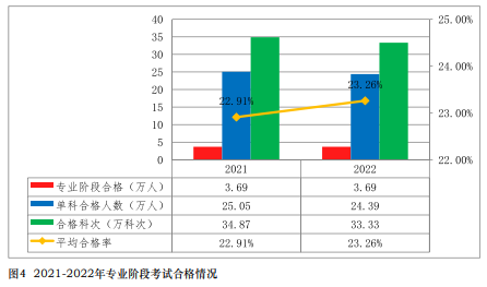 注會(huì)通過率曝光！中注協(xié)：這些考生更容易通過！