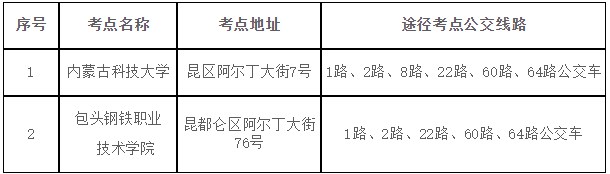 2023年經(jīng)濟專業(yè)技術資格考試（初中級）包頭考區(qū)考點地址