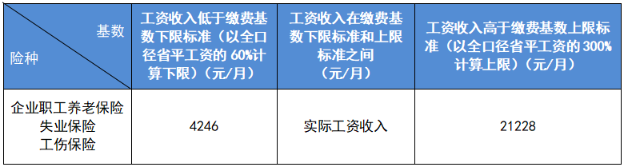 新員工入職，社保繳費(fèi)基數(shù)怎么定？