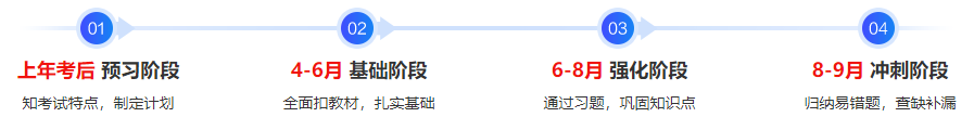 備考2024年中級會(huì)計(jì)考試 現(xiàn)階段是聽預(yù)習(xí)課程還是上一年基礎(chǔ)課？