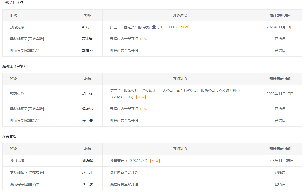 備考2024年中級會(huì)計(jì)考試 現(xiàn)階段是聽預(yù)習(xí)課程還是上一年基礎(chǔ)課？