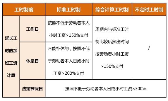 明年春節(jié)連休8天，加班工資怎么算？