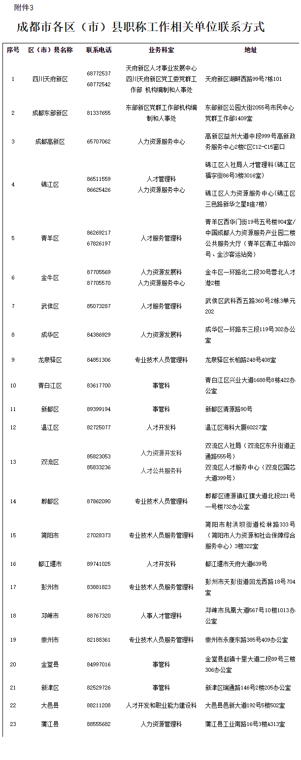 四川成都2023年高考評審申報通知