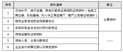 稅局明確！11月起，數(shù)電發(fā)票都按這個來！