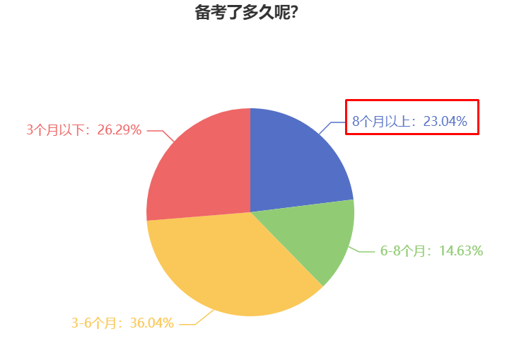 現(xiàn)在開(kāi)始準(zhǔn)備2024年中級(jí)會(huì)計(jì)職稱考試早嗎？