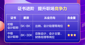 一備兩考中級(jí)&初級(jí)拿雙證 利用有效時(shí)間高效學(xué)習(xí)！