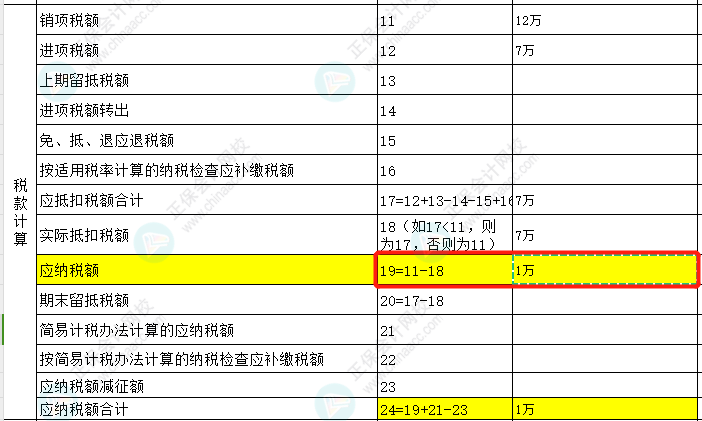 先進制造業(yè)可以享受增值稅進項稅額5%的加計抵減，如何體現(xiàn)