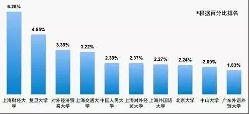 “四大”有哪些入職條件?晉升空間如何?