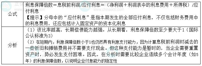 2024中級會計財務(wù)管理預(yù)習(xí)階段必看知識點：利息保障倍數(shù)