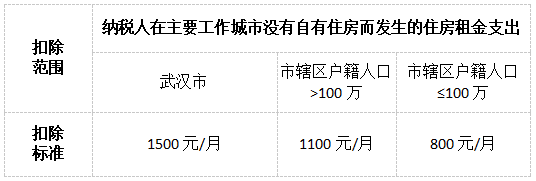 避開“易錯(cuò)點(diǎn)”！輕松搞定個(gè)稅專項(xiàng)附加扣除！