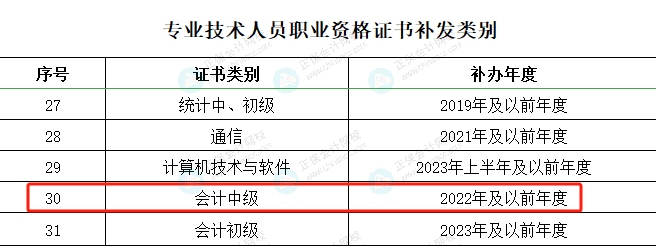 北京人社局發(fā)布《關(guān)于北京地區(qū)2023年度專業(yè)技術(shù)人員職業(yè)資格證書補(bǔ)發(fā)工作的通知》