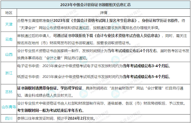 2023年中級(jí)證書(shū)何時(shí)發(fā)放