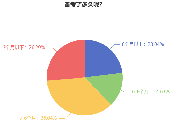 備考2024年中級會計職稱考試 越早越好？