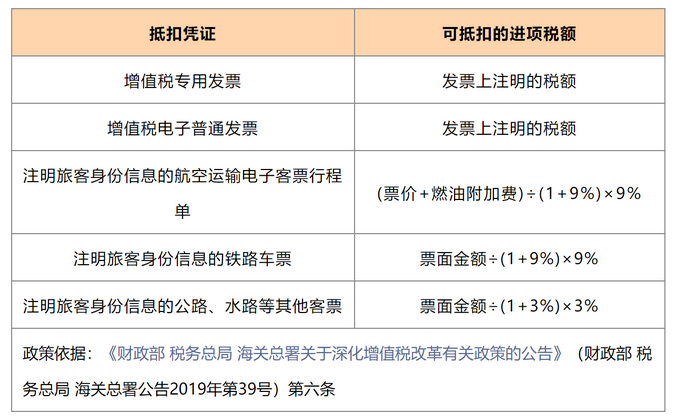 進項稅額抵扣的憑證