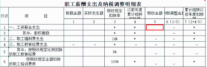 申報工資，注意兩項風(fēng)險比對！