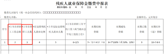 申報工資，注意兩項風(fēng)險比對！