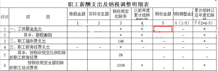 申報工資，注意兩項風(fēng)險比對！