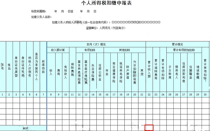 申報工資，注意兩項風(fēng)險比對！