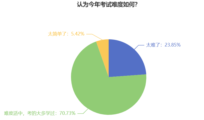 中級(jí)會(huì)計(jì)職稱(chēng)考試難度如何？2024年考生該如何學(xué)習(xí)？