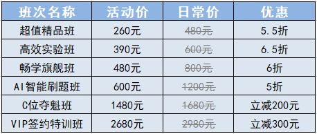 12?12備考黃金季 初會(huì)好課低至5折 圖書4.3折起 書課搭配 高效學(xué)習(xí)