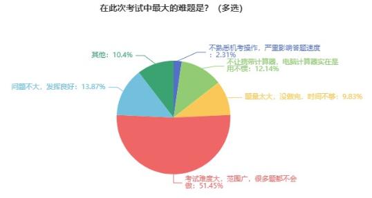 2024初中級(jí)經(jīng)濟(jì)師備考可以開(kāi)始了嗎？早不早？