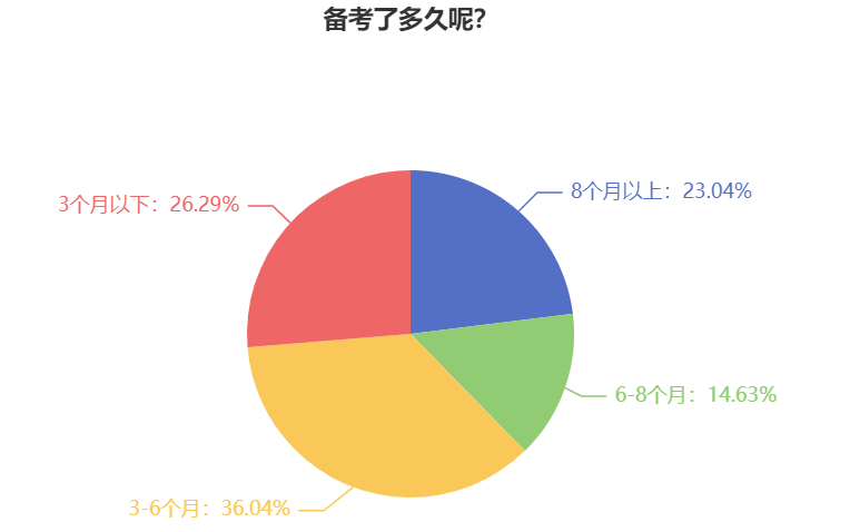 備考2024中級(jí)會(huì)計(jì)考試 為什么要提前學(xué)習(xí)？