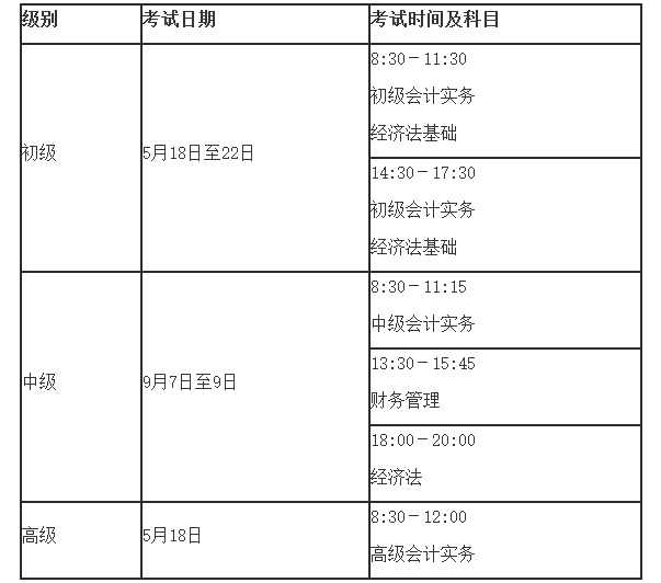 官宣！2024年初級(jí)/中級(jí)/高級(jí)會(huì)計(jì)職稱報(bào)名簡(jiǎn)章終于公布！