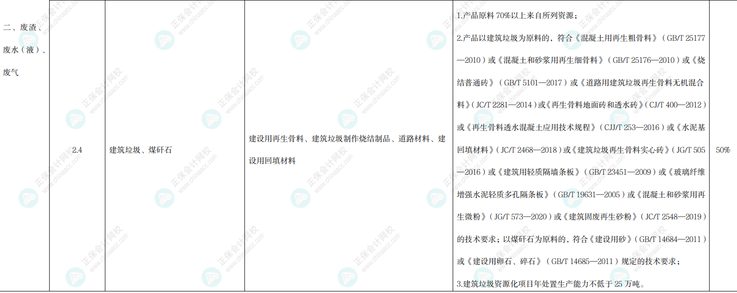 資源綜合利用產(chǎn)品和勞務(wù)增值稅優(yōu)惠目錄