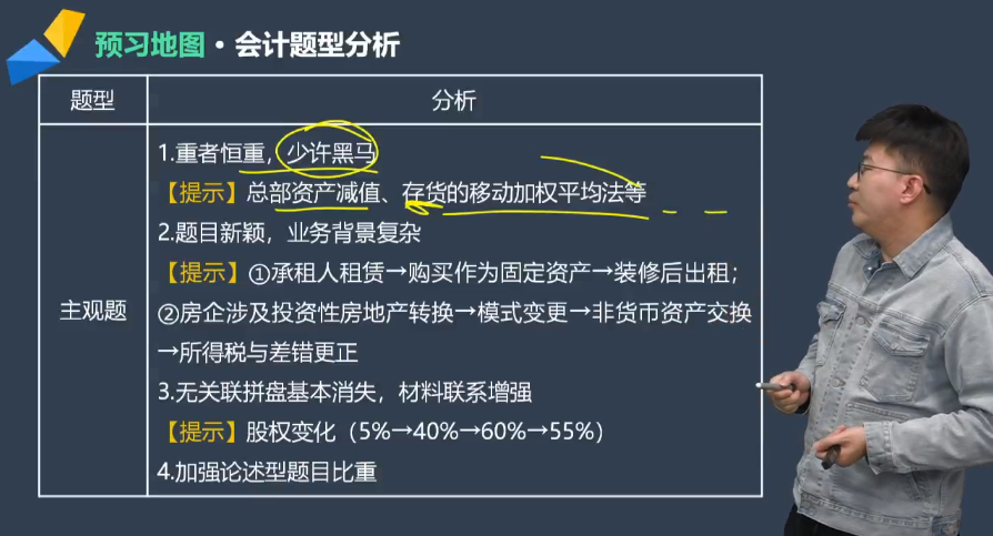 注會會計(jì)主觀題題型分析