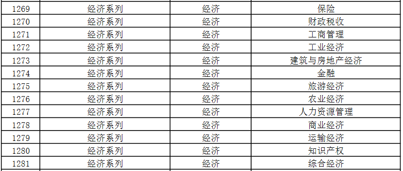 吉林省職稱評(píng)審專業(yè)目錄