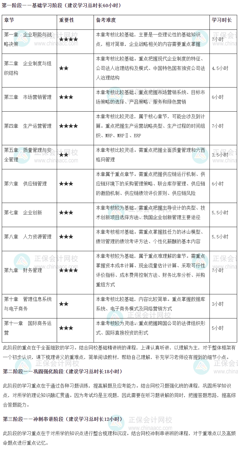 高級經濟師工商管理專業(yè)備考時長