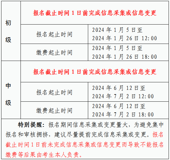 2024年安徽馬鞍山初級會計考試報名時間公布！考點僅在市本級