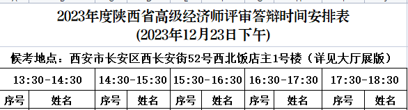 2023年陜西高級經(jīng)濟師評審答辯通知