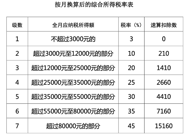 個(gè)稅、年終獎(jiǎng)有變！直接影響到手工資