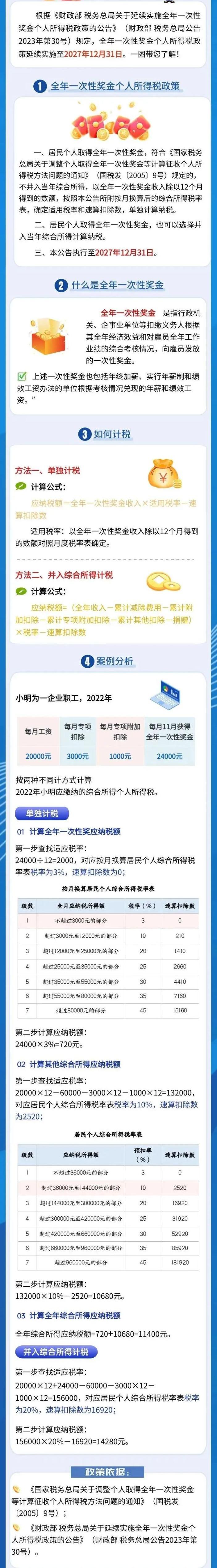 個(gè)稅、年終獎(jiǎng)有變！直接影響到手工資