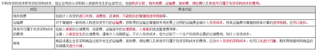 如何記憶中級會計職稱考點更高效？