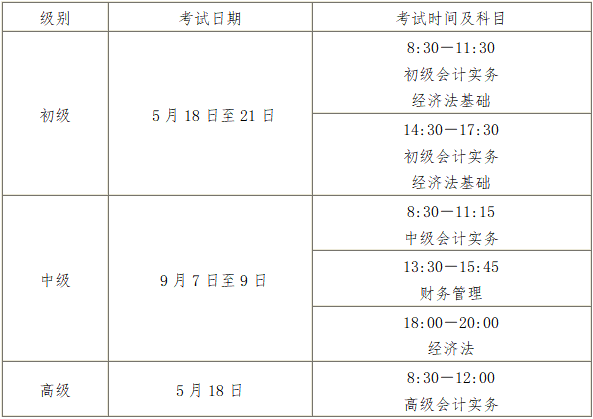 海南2023年中級會計(jì)報名簡章公布