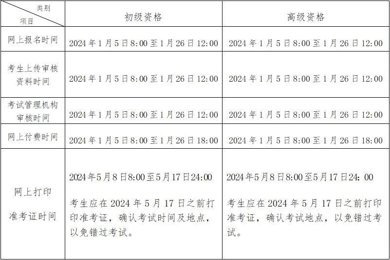 北京2024年初級會計(jì)職稱考試報(bào)名時(shí)間公布 報(bào)考要求不同！