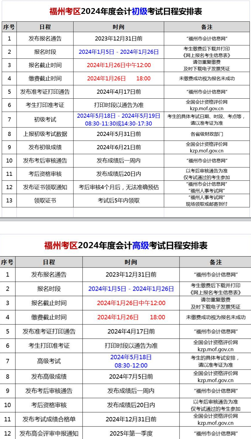 福建福州2024年初級(jí)會(huì)計(jì)職稱考試報(bào)名時(shí)間公布