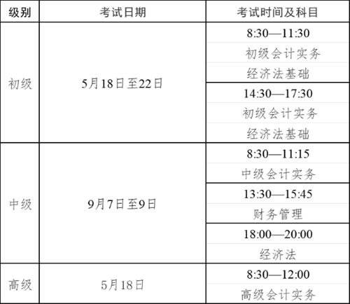 四川成都2024年高級會計師報名簡章