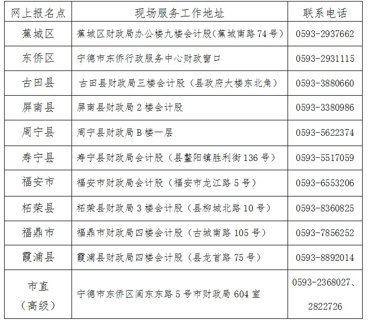 2024年福建寧德初級(jí)會(huì)計(jì)職稱報(bào)名簡(jiǎn)章公布啦~