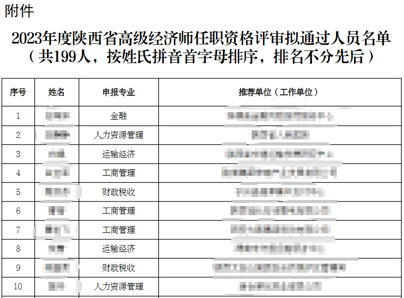 陜西2023年高級(jí)經(jīng)濟(jì)師任職資格評(píng)審?fù)ㄟ^人員公示