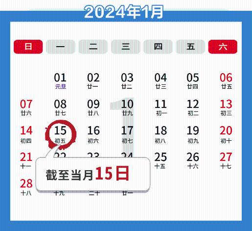 1月納稅申報(bào)期截至15日，這些事項(xiàng)需注意